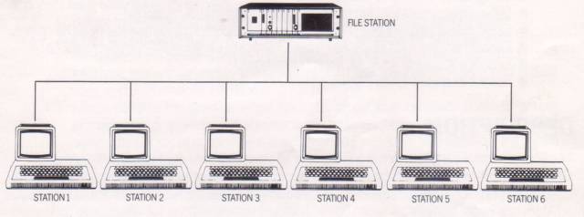 Econet Network 1980